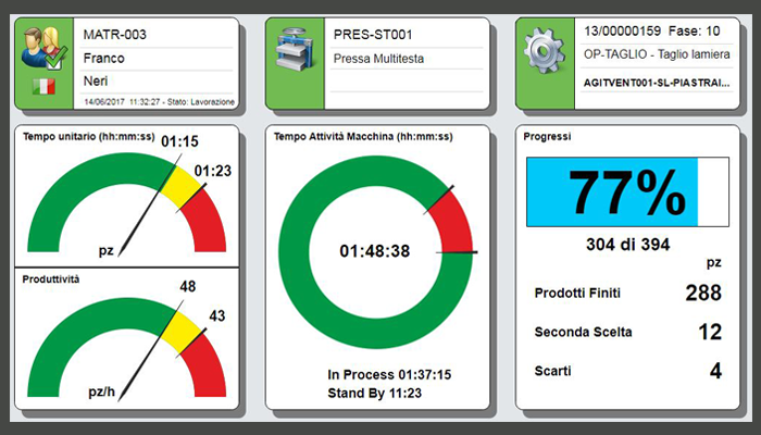 Esempio di KPI di efficienza macchina - Bravo Manufacturing Real Time Monitor 
