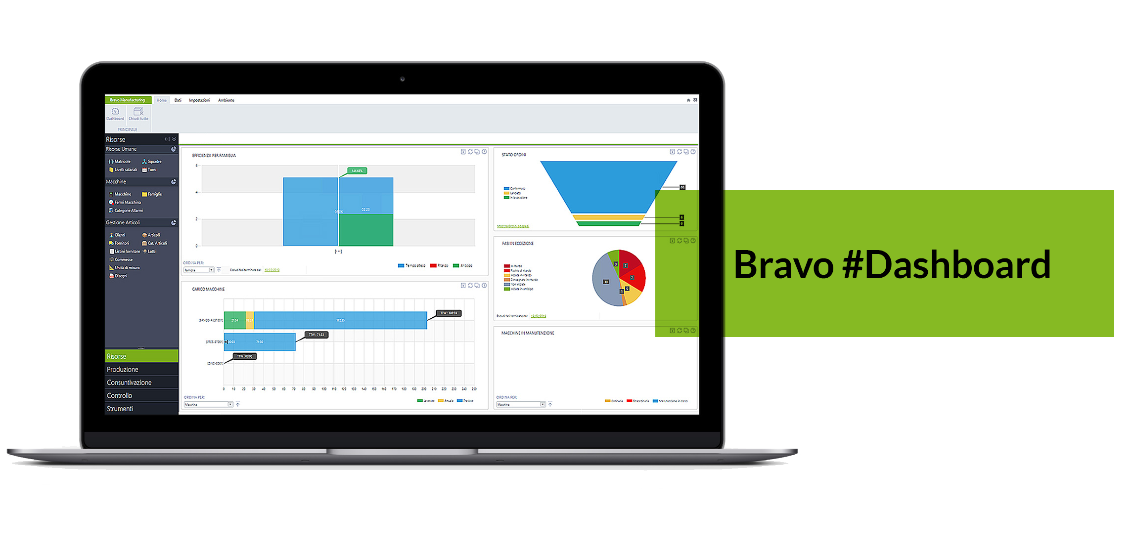 Bravo software mes: Dashboard di produzione