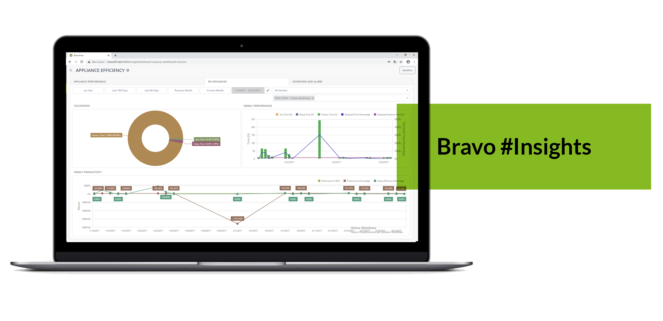 Bravo software mes: Insights