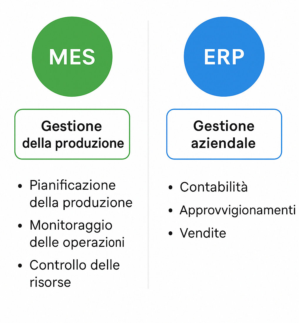 mes software e erp