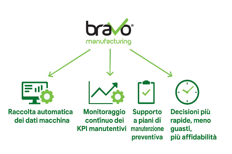 Bravo Manufacturing e la TPM manutenzione azienda