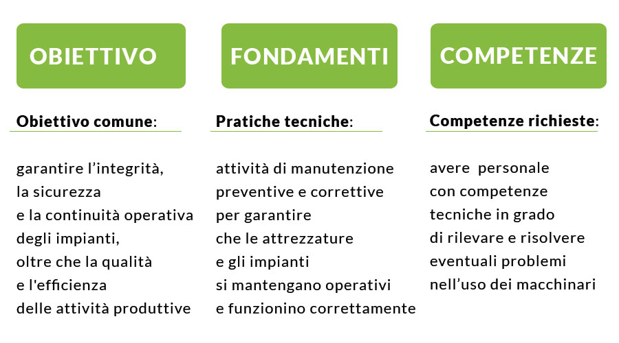 manutenzione preventiva e ordinaria: punti in comune