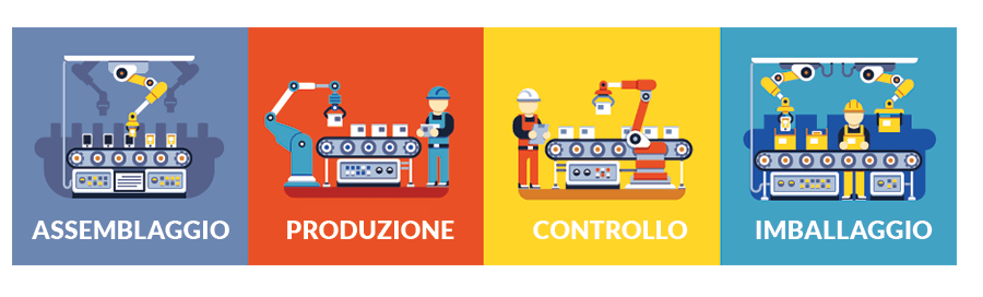 ciclo di lavorazione