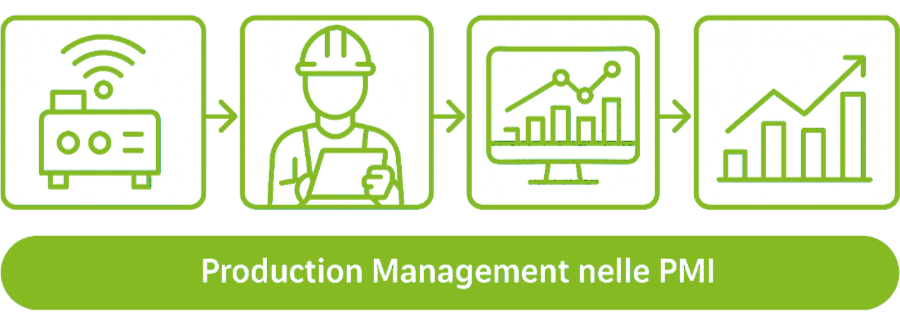 il production management nelle PMI