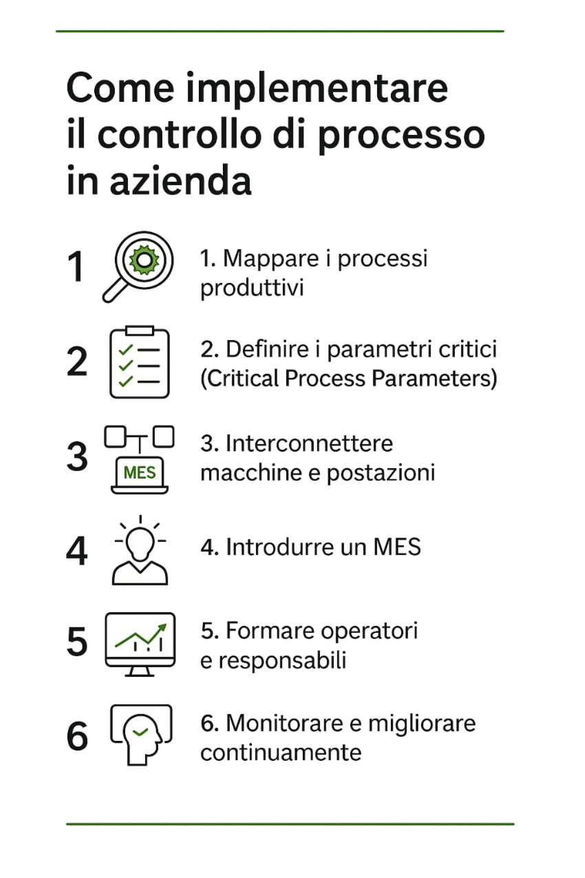 come implementare il controllo di processo in azienda