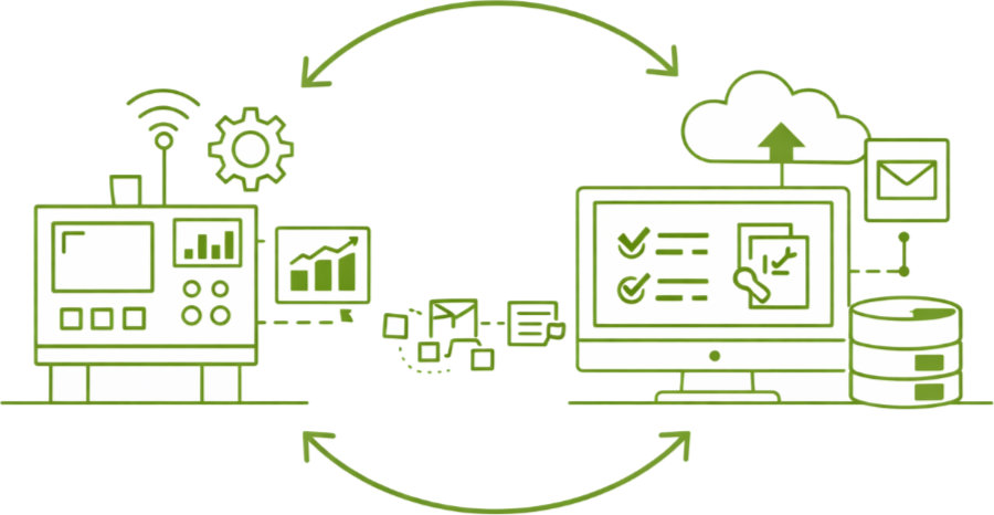 iperammortamento scambio dati bidirezionale