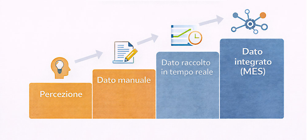 affidabilità del dato