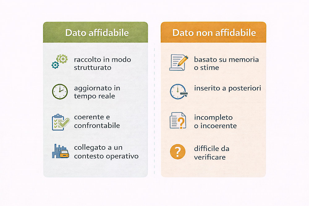 affidabilità del dato: dato affidabile vs non affidabile
